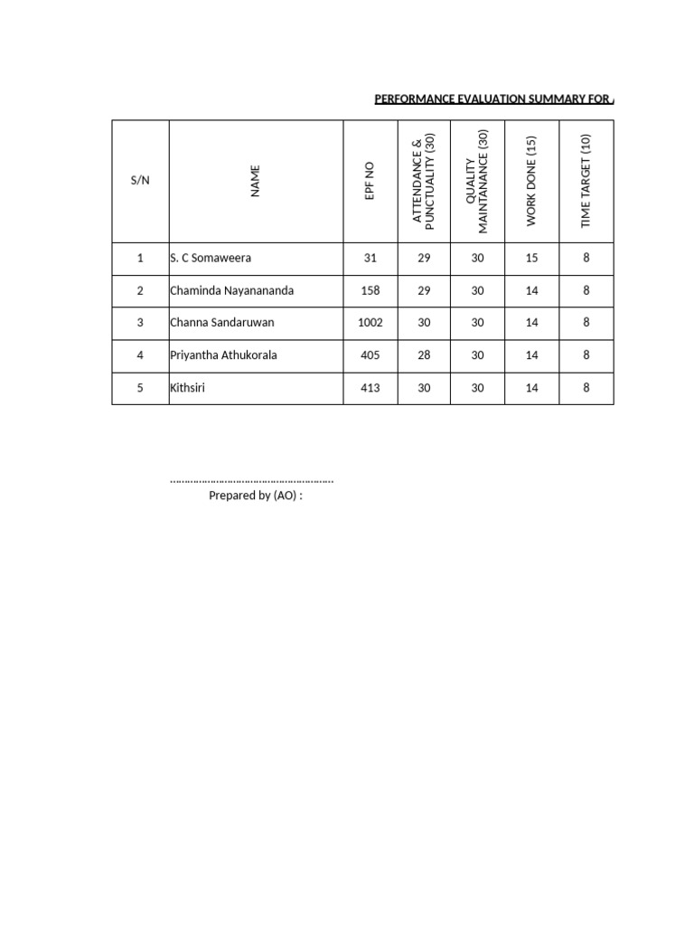 staff-performance-pdf