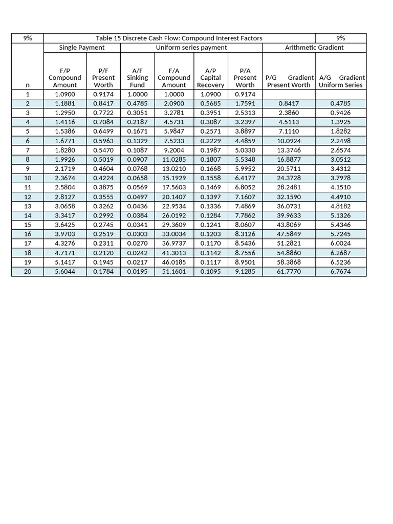 Interest tables pdf