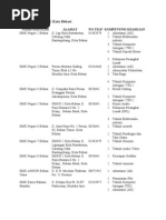Download Daftar Alamat SMK Kota Bekasi by Widianto Saputro SN78036616 doc pdf
