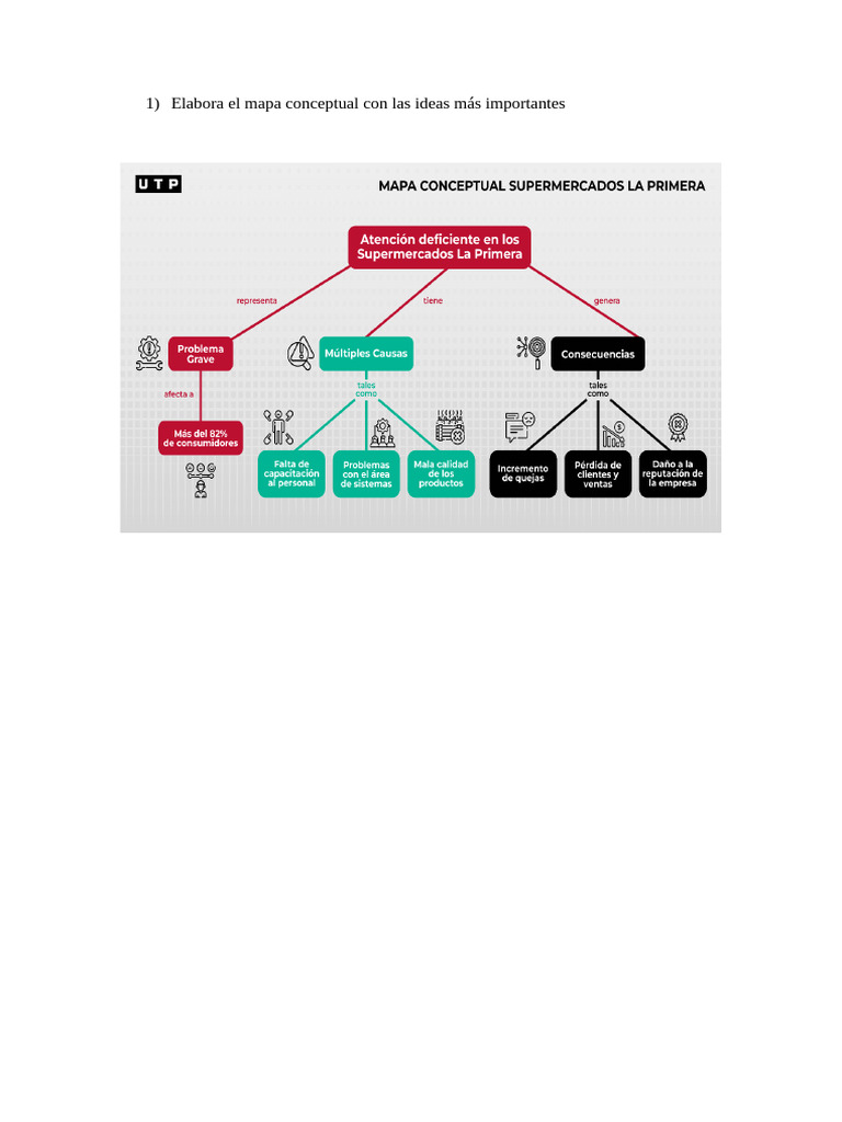 1) Elabora El Mapa Conceptual Con Las Ideas Más Importantes | PDF