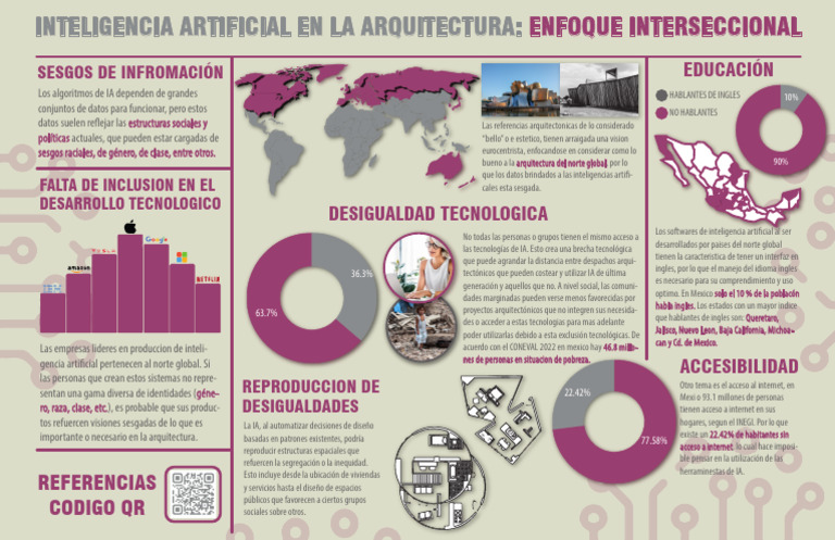 Infografía Acerca de La Inteligencia Artificial Aplicada A La ...