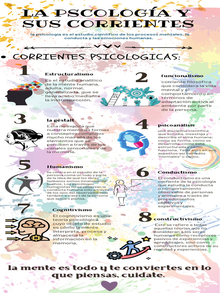 Infografia de Psicología | PDF