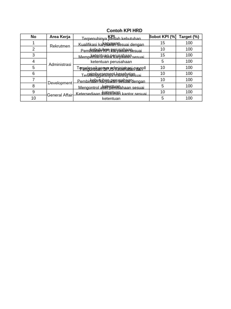 65783714e6e3105c4f02b78b - Template KPI Berbagai Posisi | PDF