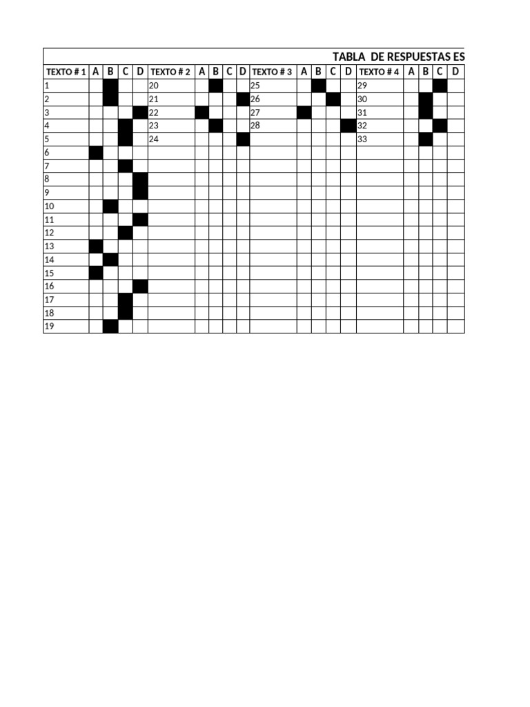 Tabla de respuestas espa ol pdf