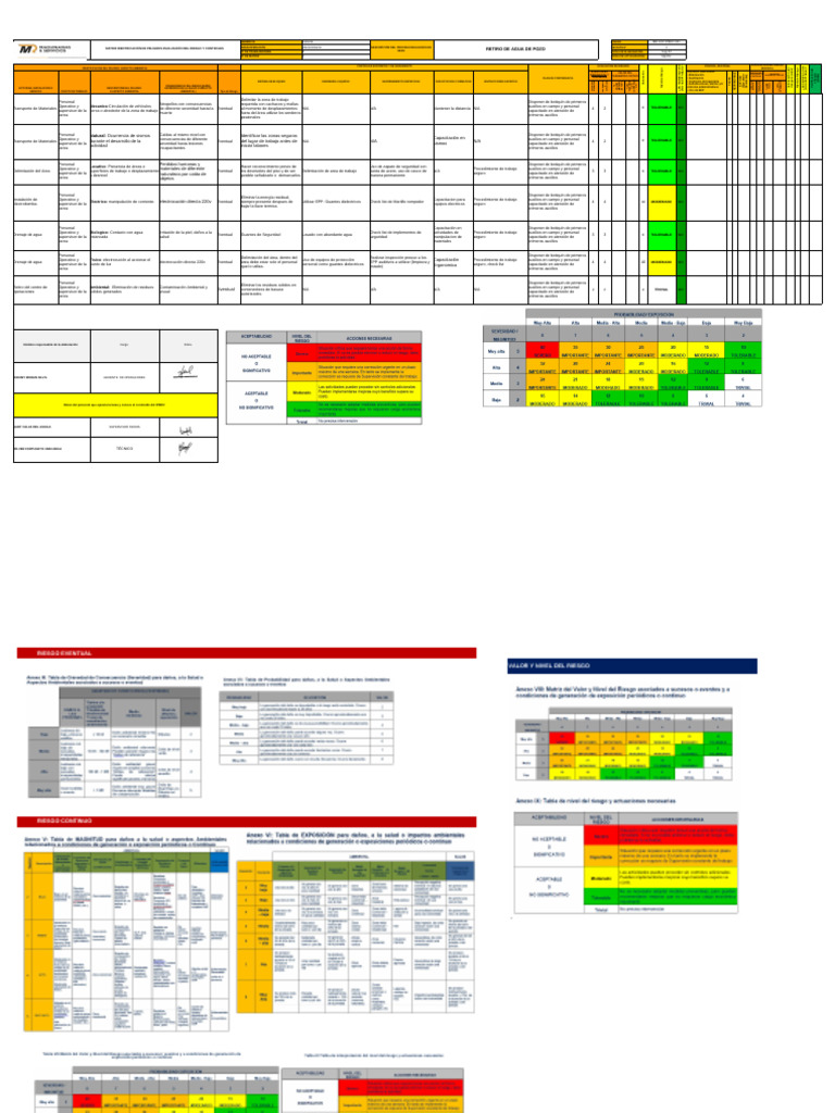 Matriz de Riesgos en Mantenimiento de Agua | PDF | Evaluación de ...