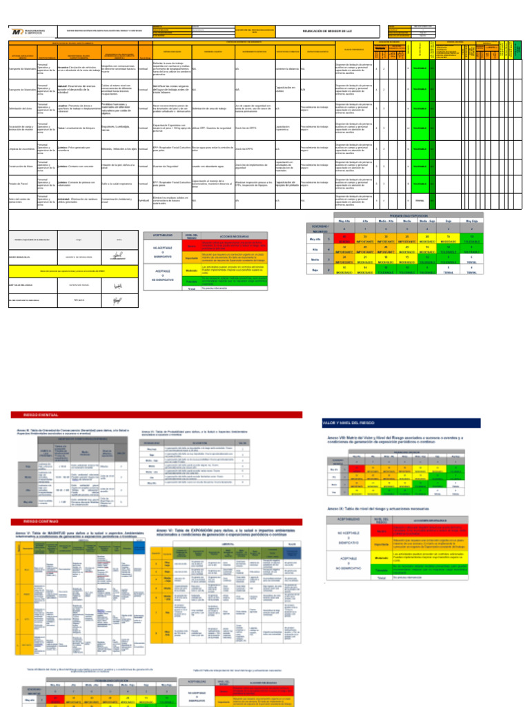 Identificación de Riesgos y Controles IPERC | PDF