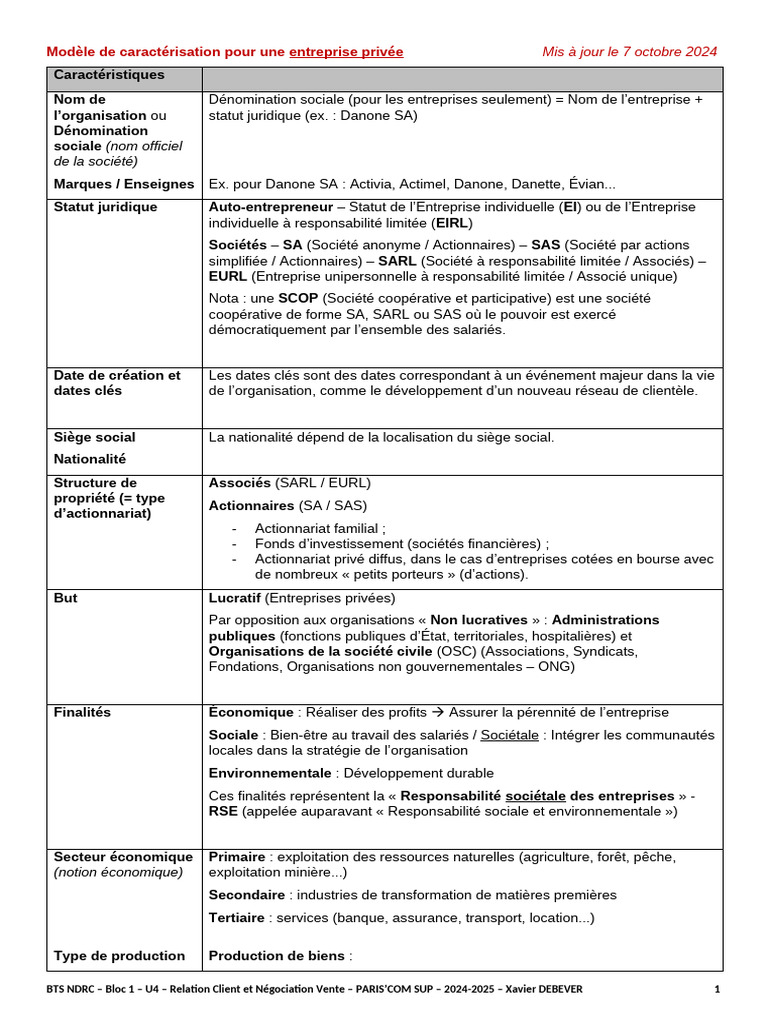 Caractérisation - MODÈLE | PDF