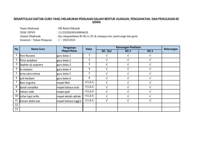 C.5. Rekapitulasi Daftar Guru Yang Melakukan Penilaian Ulangan ...