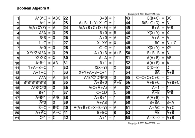 Boolean Time Test 3 Answer | PDF