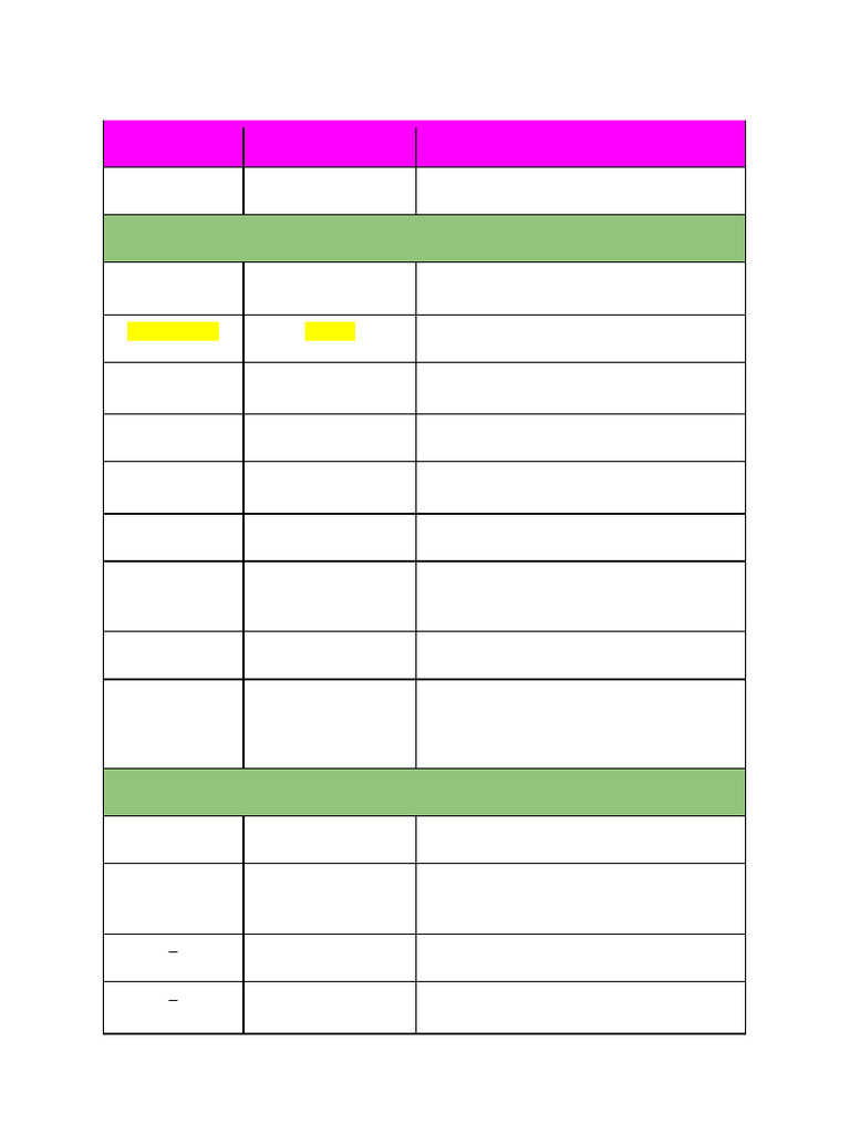 Rundown LCT CSS 2024 | PDF