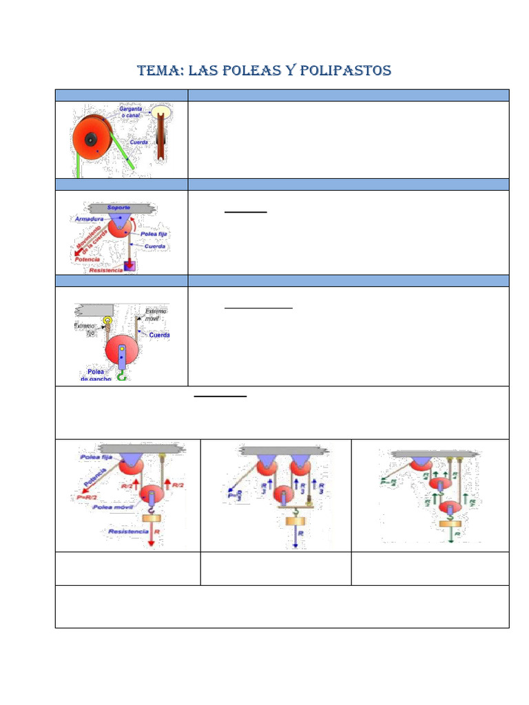 Poleas Y Polipastos Act 3 2024 Pdf