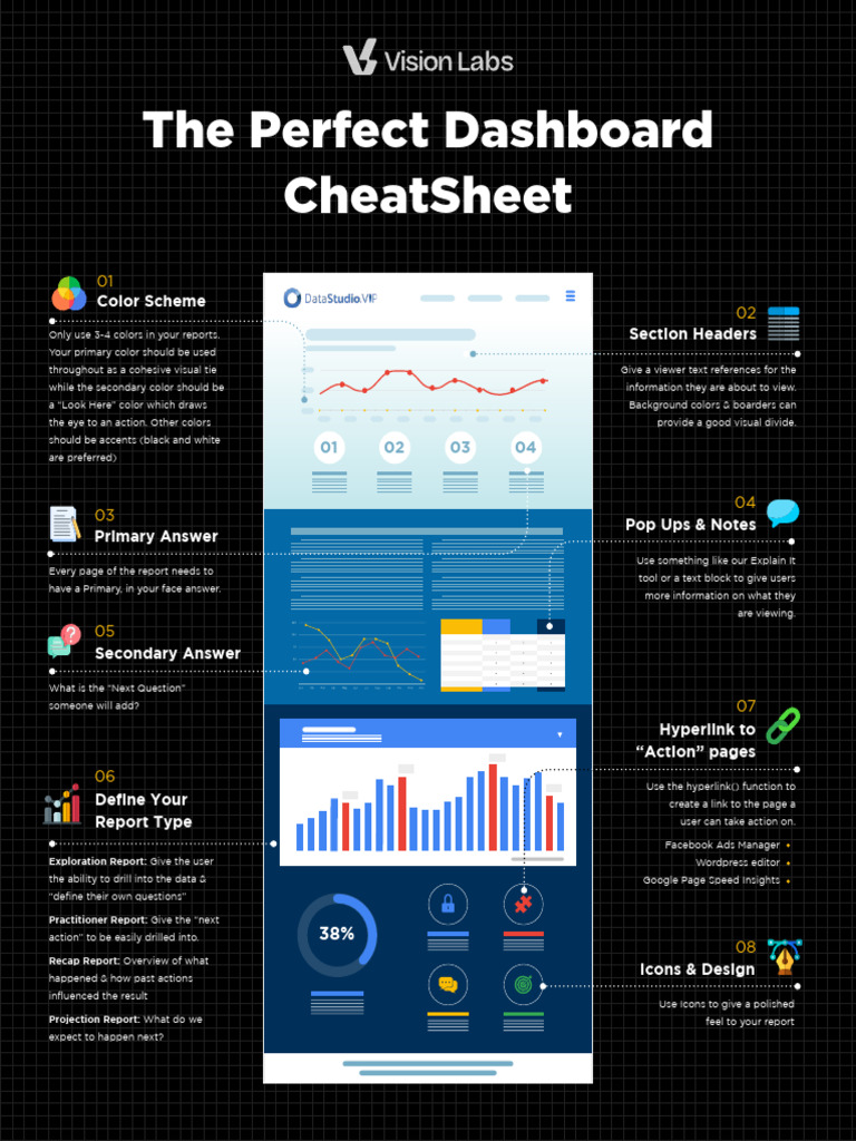 Dashboard Design Best Practices Guide | PDF | Icon (Computing) | Computers