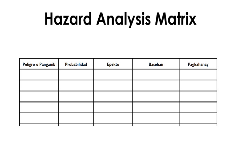 Hazard Analysis | PDF