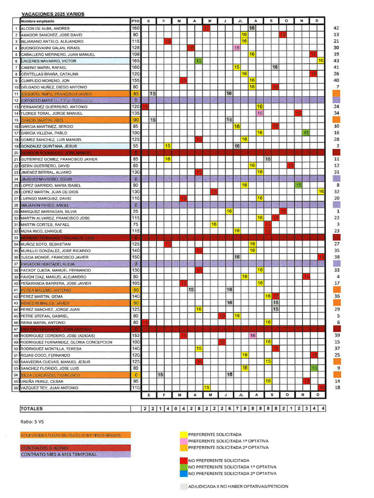 Listado Provisional de Vacaciones para 2025 | PDF