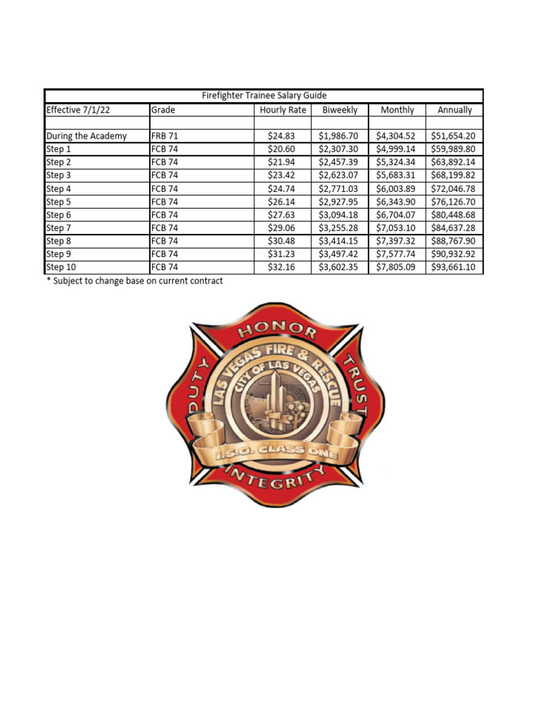 Firefighter Trainee Salary Scale | PDF