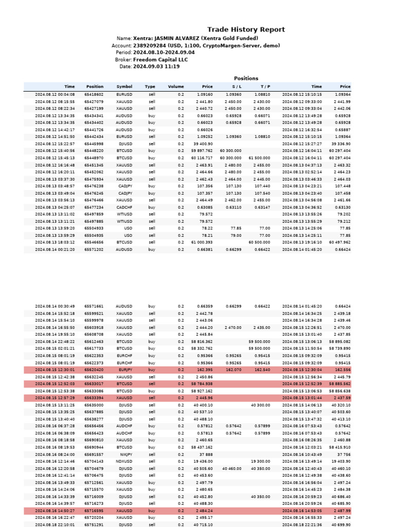 Trade History Report: Name: Account: Period: Broker: Date | PDF