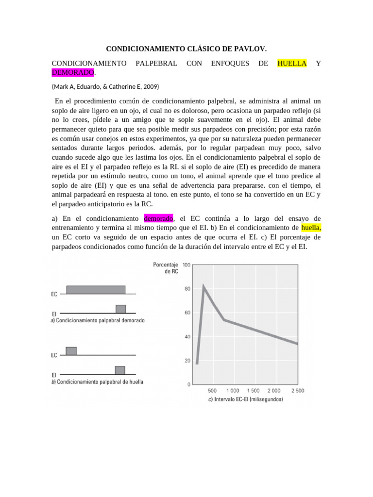 Condicionamiento Clásico de Pavlov | PDF