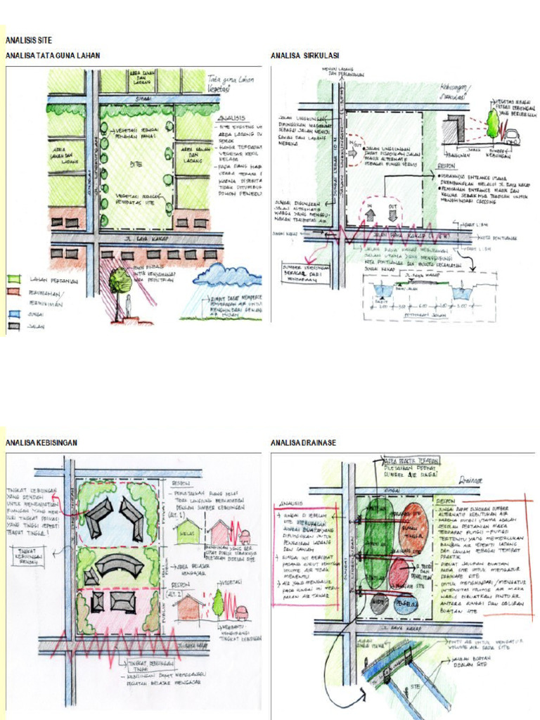 Contoh Schematic Design | PDF