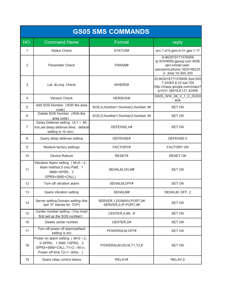 GS05 GPS Tracker SMS Commands Guide | PDF | Internet | Data Transmission