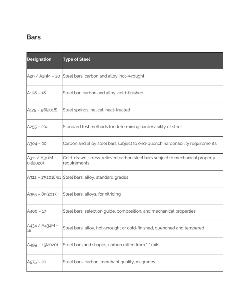 Bars | PDF
