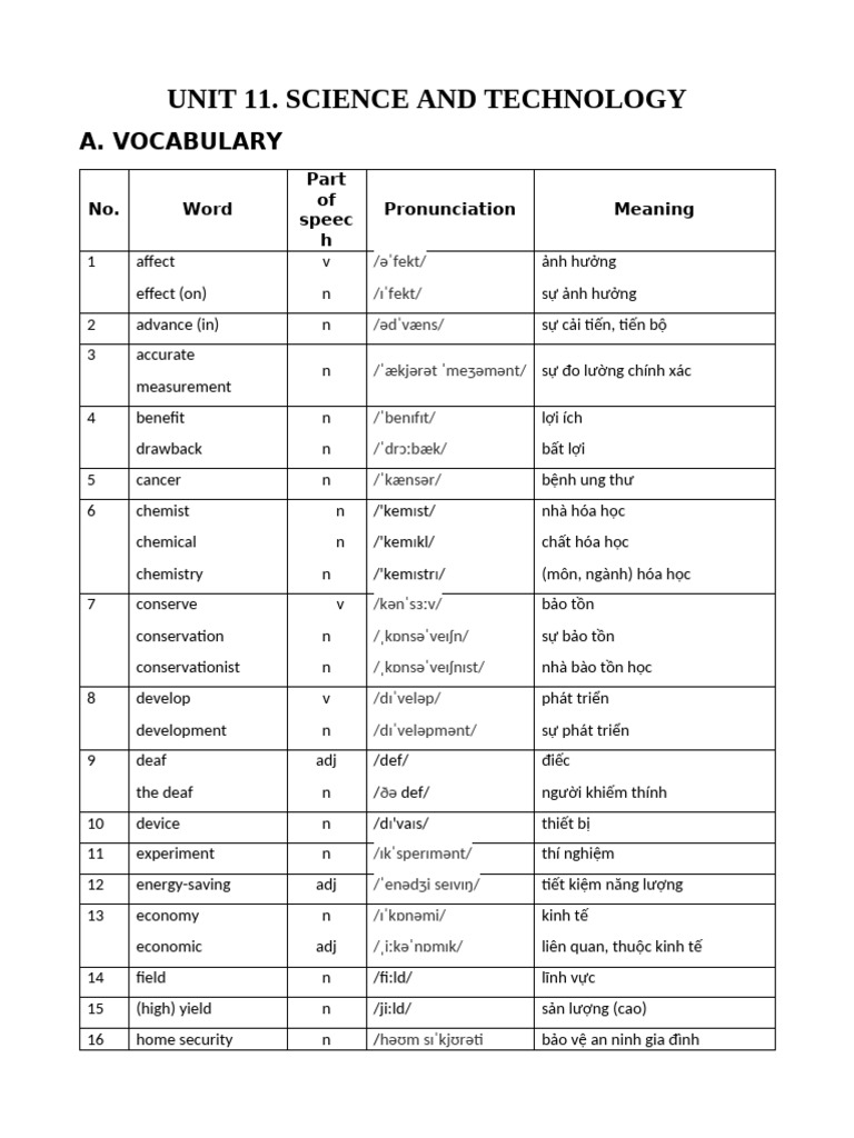 Science and Technology Vocabulary Guide | PDF | Verb | Language Arts ...