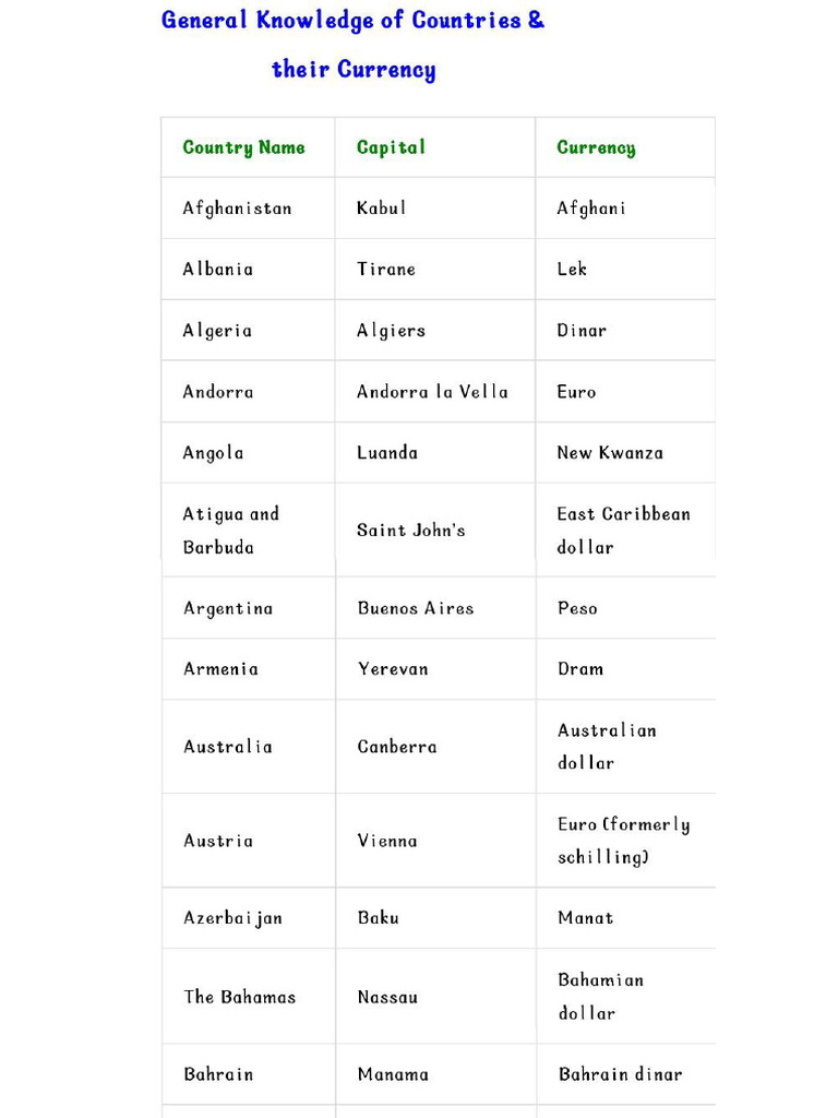 Countries Name | PDF