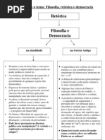 Esquema - Filosofia, retórica e democracia.