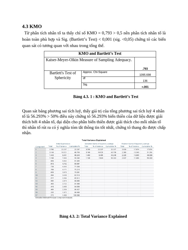 Kaiser-Meyer-Olkin Measure of Sampling Adequacy. Bartlett's Test of ...