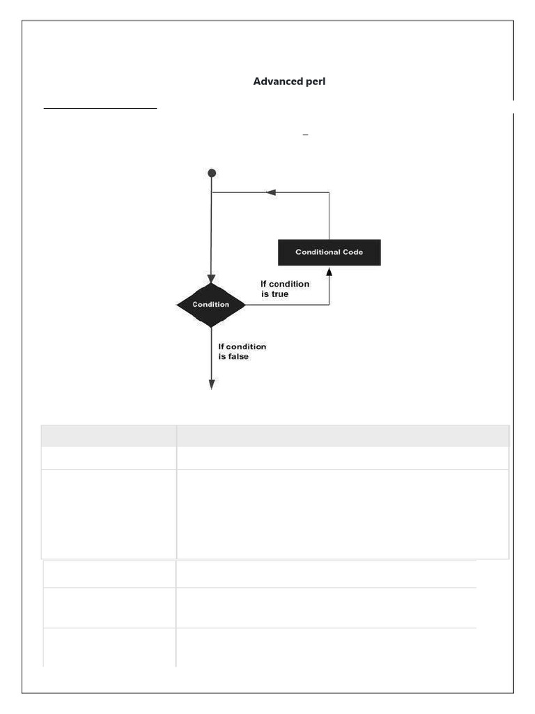 Unit 4 SL | PDF