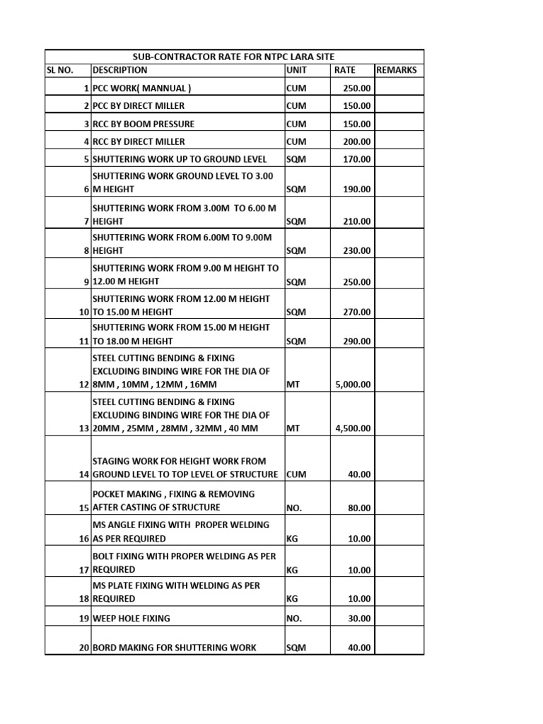 Rate For Contractor | PDF