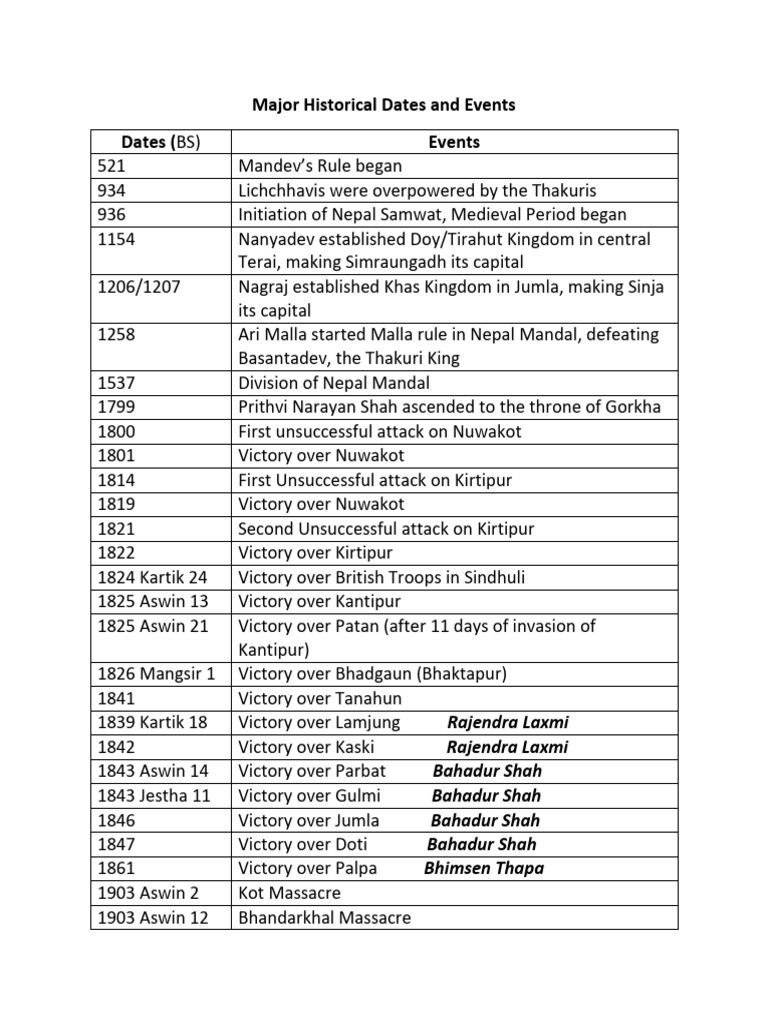 major-historical-dates-and-events-pdf