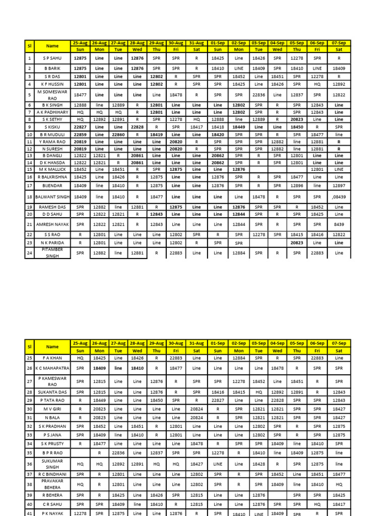 Roaster | PDF