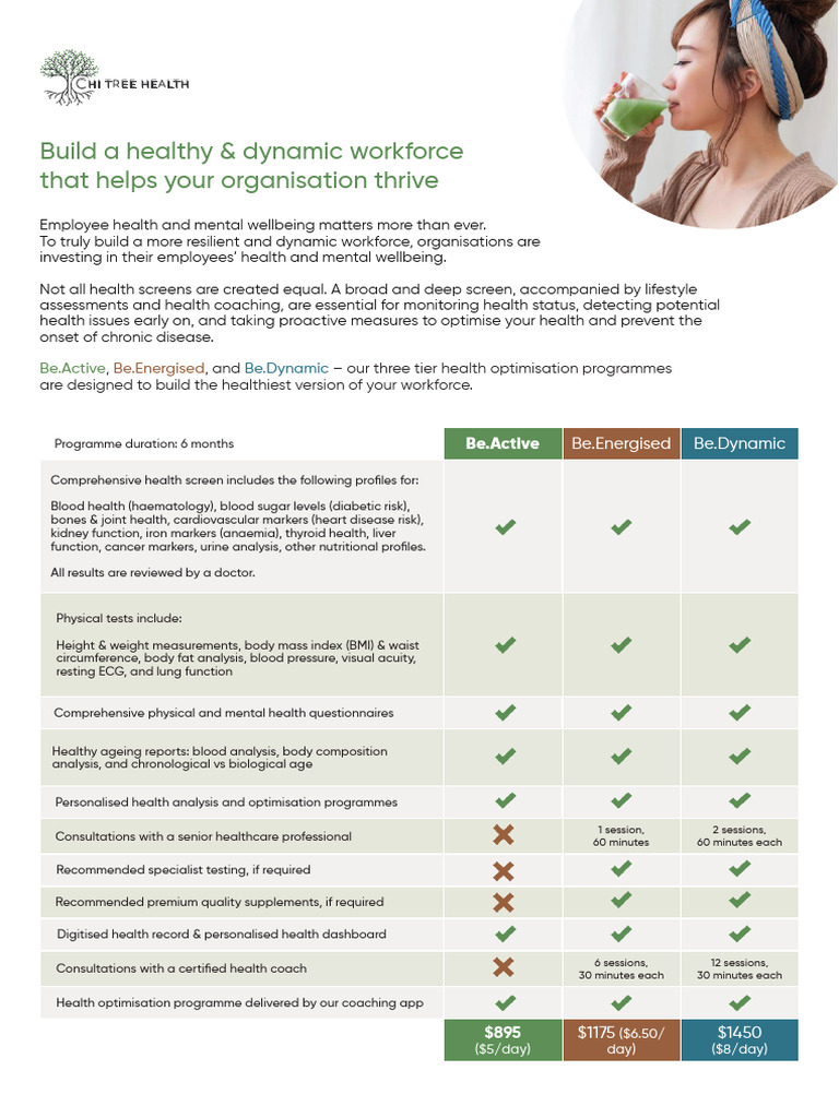 Health Optimisation Programmes 07FEB24 | PDF