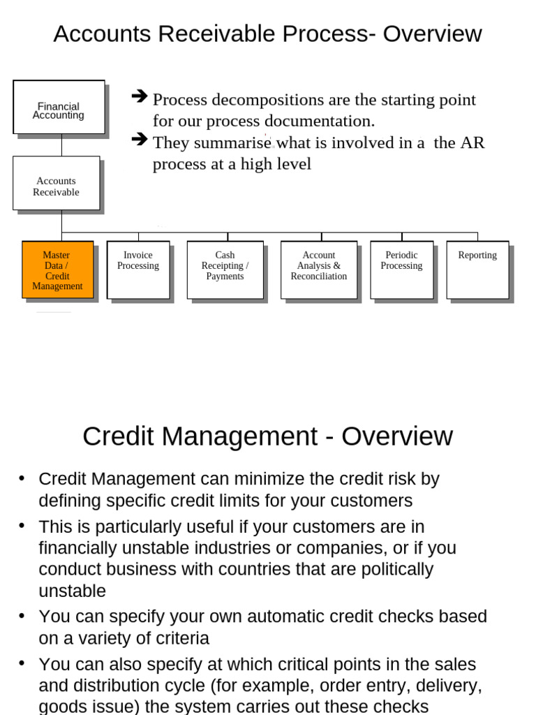 Credit Management Overview Pdf