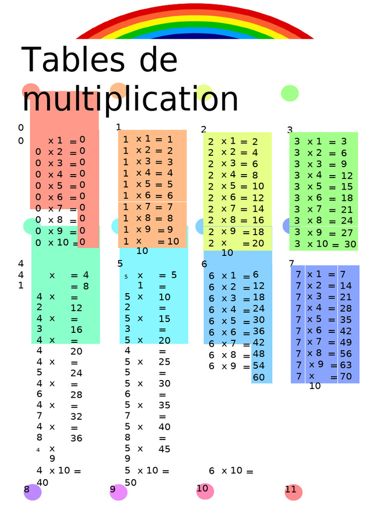 Tableau éducatif Coloré Tableau Multiplication Arc-en-ciel Learning Resources - 169 Tuiles - Apprentissage Maths 7-9 Ans Jeu Multiplication Enfant