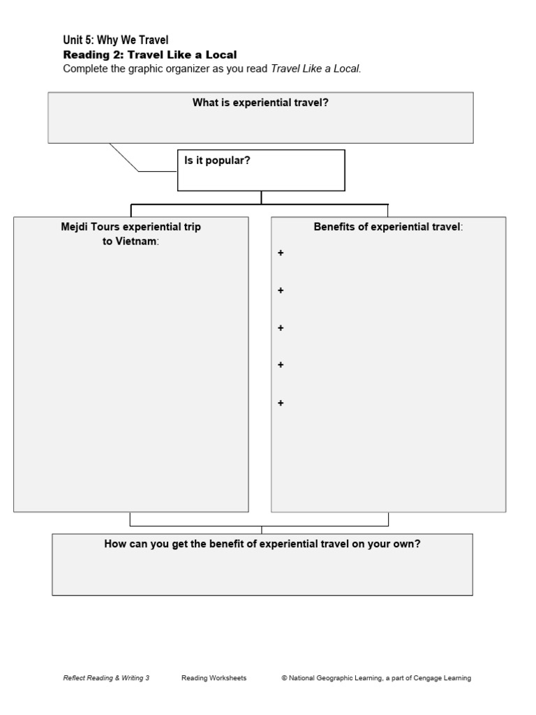 Reflect Rw 3 Unit 05 Reading 02 0 Pdf