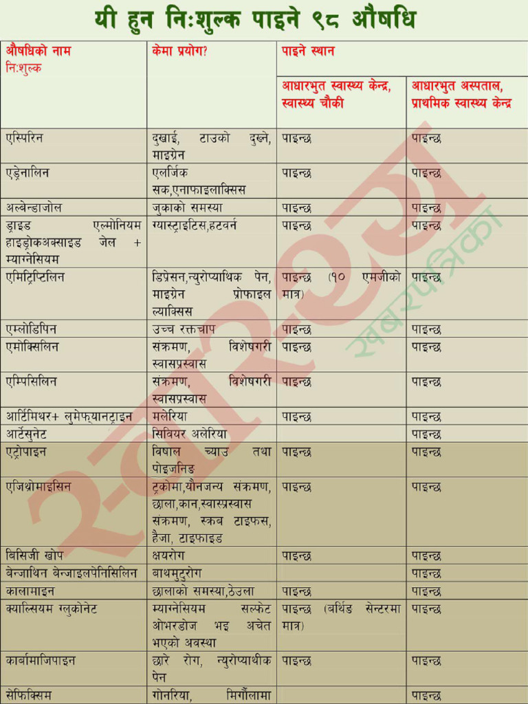 free-essential-drug-list-nepali-version-pdf