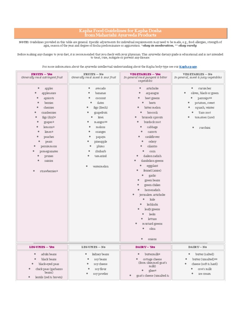 kapha-food-guidelines-for-kapha-dosha-chutney-fruit