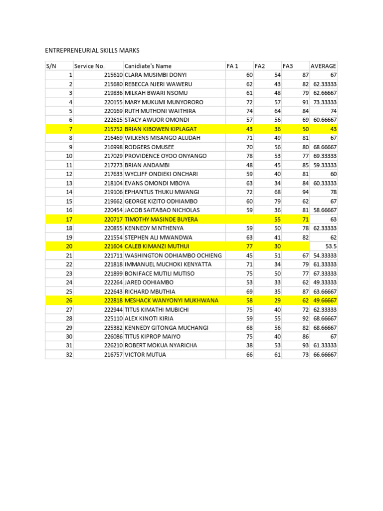 Architecture Formative Marks | PDF