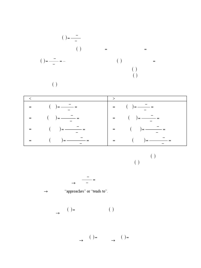 Limit of a function pdf