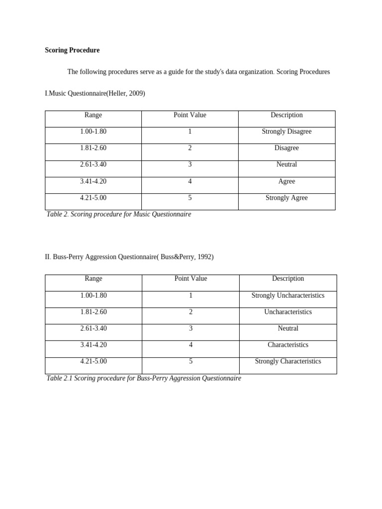Scoring Procedure | PDF