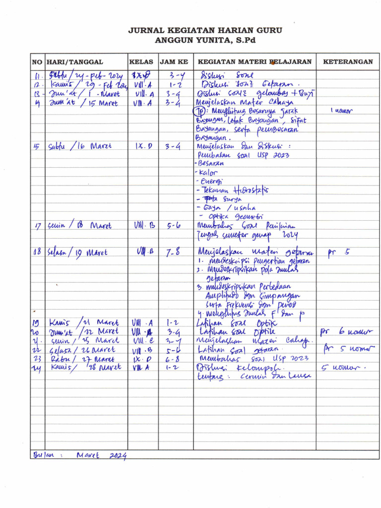 Jurnal Guru | PDF