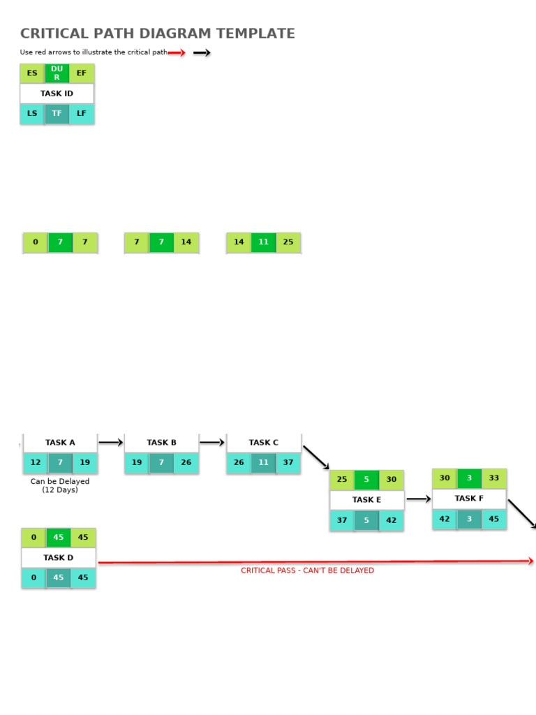 IC Critical Path Diagram 10880 | PDF