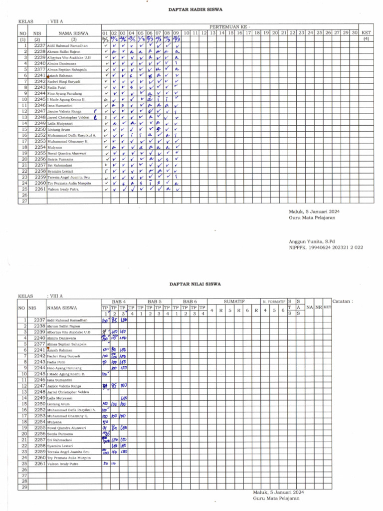 Daftar Hadir Siswa | PDF