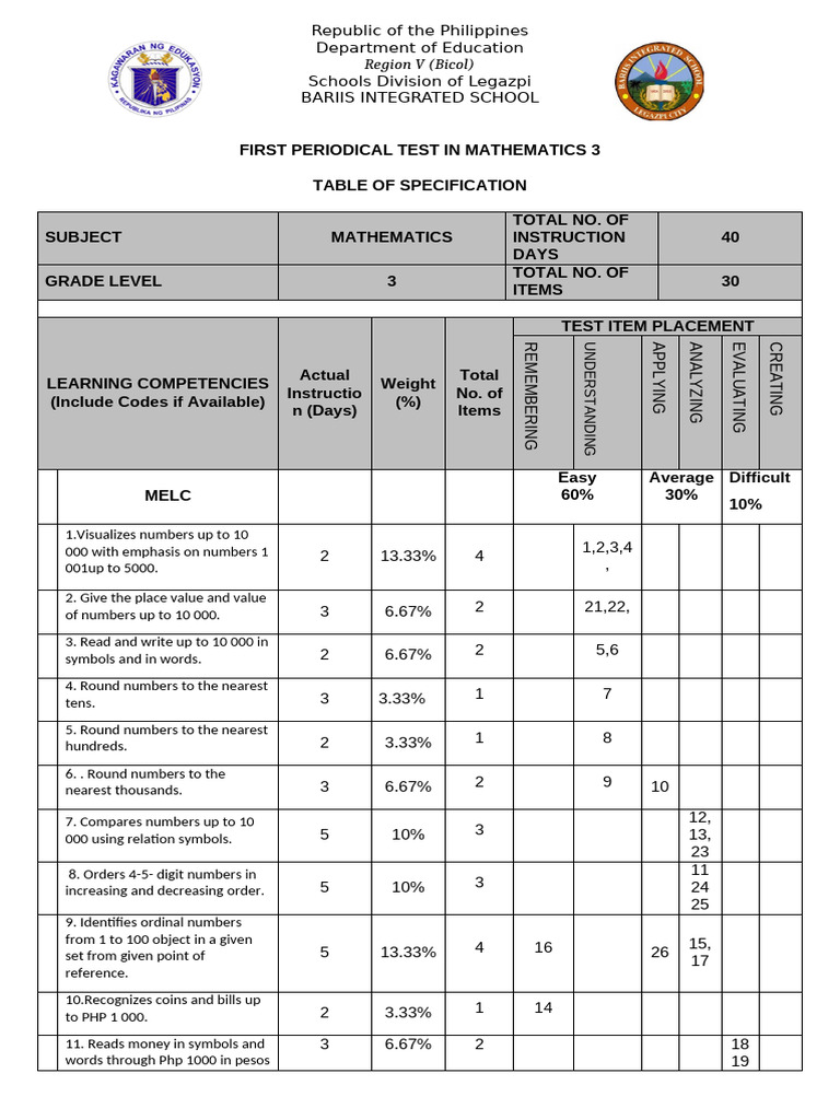 First Periodical Test In Mathematics 3 Pdf Philippines Foreign