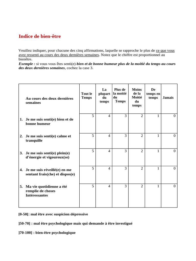 Who5 Test | PDF