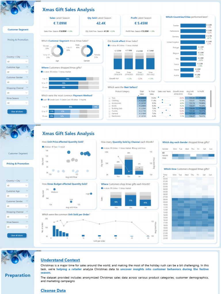 Xmas Sales Analysis Pdf