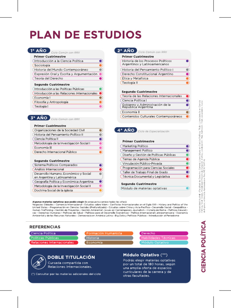 Plan de Estudio Ciencia Politica 2024 | PDF