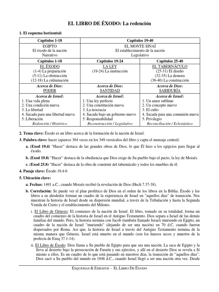 Libro 02 Exodo Pdf Libro Del éxodo Moisés