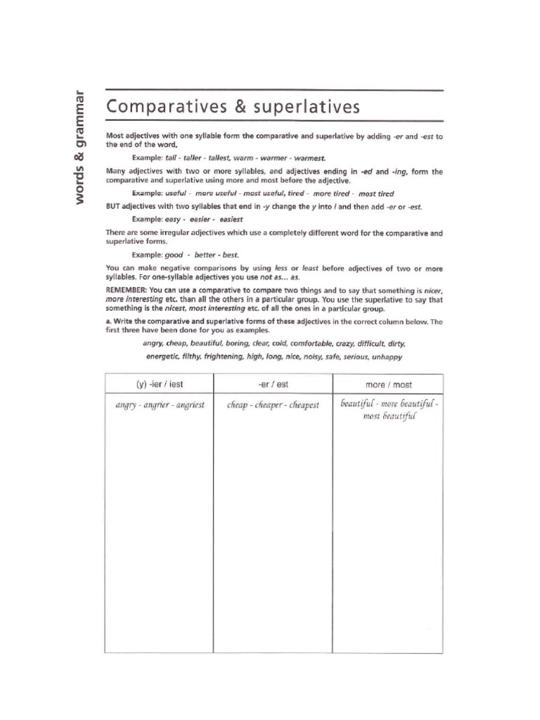 POSITIVE COMPARATIVE SUPERLATIVE RULES CHART PDF visual data 7